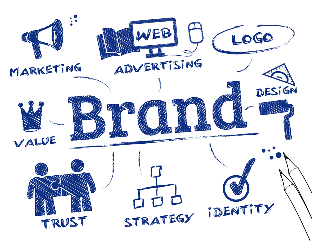 Ilustrasi pentingnya branding sebagai identitas usaha