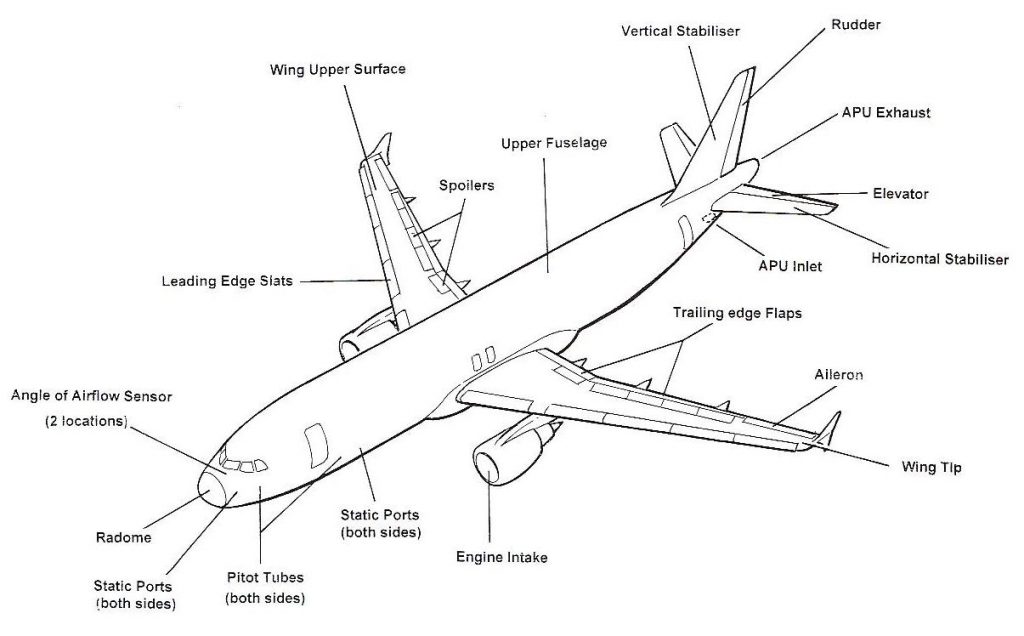 Struktur Pengaplikasian Material Pesawat Terbang, Sumber: apritos.com